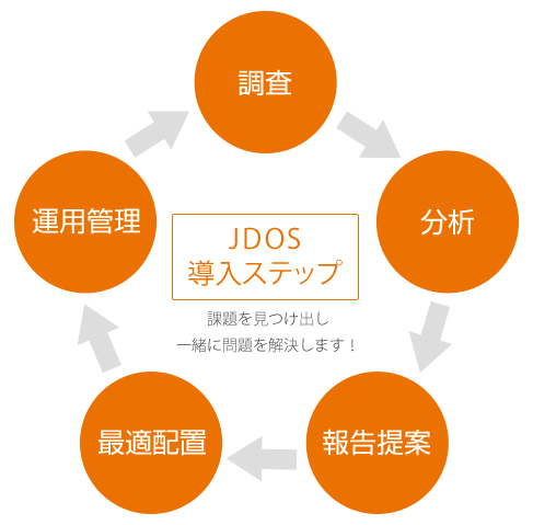 JDOS導入ステップ