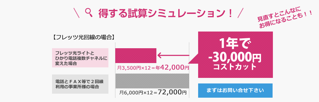 得する試算シミュレーション！