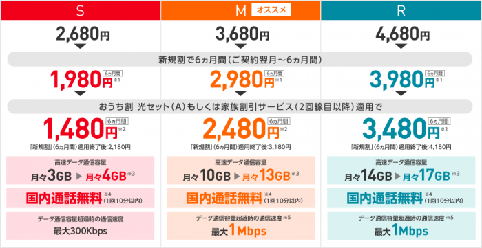 smartphone_plan_table