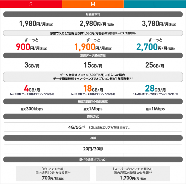 smartphone_plan_table